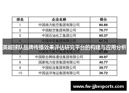 英超球队品牌传播效果评估研究平台的构建与应用分析