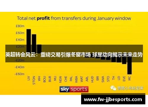 英超转会风云：重磅交易引爆冬窗市场 球星动向揭示未来走势