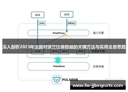 深入剖析2023年法国对波兰比赛数据的关键方法与实用全景思路