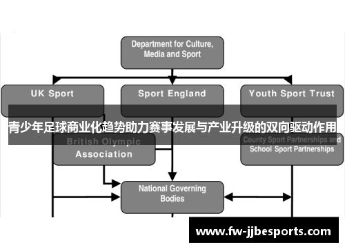 青少年足球商业化趋势助力赛事发展与产业升级的双向驱动作用 青少年足球商业化趋势助力赛事发展与产业升级的双向驱动作用