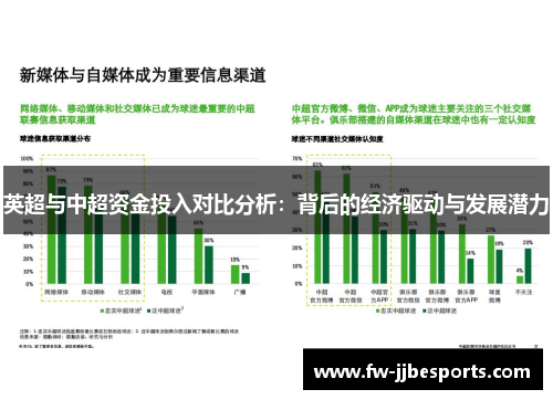 英超与中超资金投入对比分析：背后的经济驱动与发展潜力