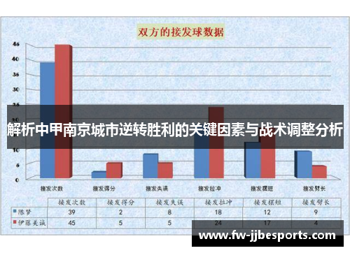 解析中甲南京城市逆转胜利的关键因素与战术调整分析 解析中甲南京城市逆转胜利的关键因素与战术调整分析
