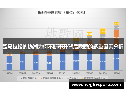 跑马拉松的热潮为何不断攀升背后隐藏的多重因素分析
