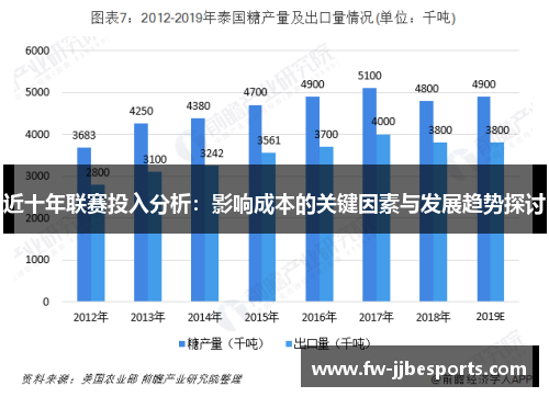 近十年联赛投入分析:影响成本的关键因素与发展趋势探讨 近十年联赛投入分析:影响成本的关键因素与发展趋势探讨