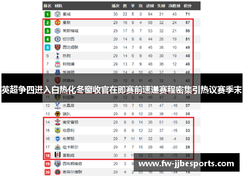 英超争四进入白热化冬窗收官在即赛前速递赛程密集引热议赛季末 英超争四进入白热化冬窗收官在即赛前速递赛程密集引热议赛季末